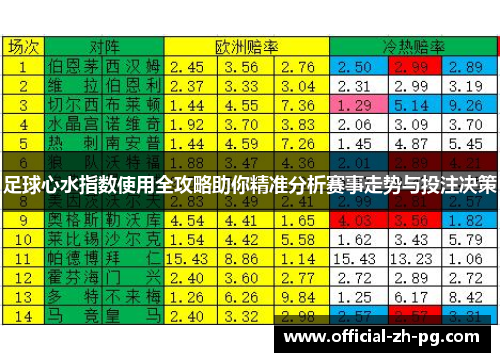 足球心水指数使用全攻略助你精准分析赛事走势与投注决策 足球心水指数使用全攻略助你精准分析赛事走势与投注决策