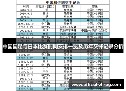 中国国足与日本比赛时间安排一览及历年交锋记录分析 中国国足与日本比赛时间安排一览及历年交锋记录分析