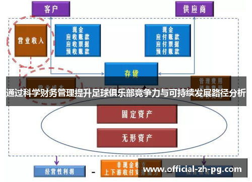 通过科学财务管理提升足球俱乐部竞争力与可持续发展路径分析 通过科学财务管理提升足球俱乐部竞争力与可持续发展路径分析