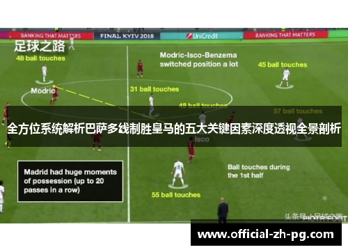 全方位系统解析巴萨多线制胜皇马的五大关键因素深度透视全景剖析 全方位系统解析巴萨多线制胜皇马的五大关键因素深度透视全景剖析