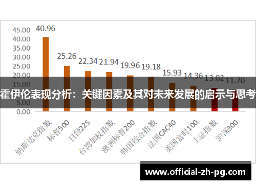 霍伊伦表现分析：关键因素及其对未来发展的启示与思考