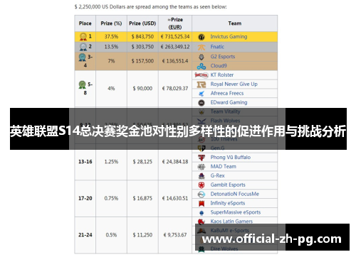 英雄联盟S14总决赛奖金池对性别多样性的促进作用与挑战分析