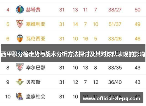 西甲积分榜走势与战术分析方法探讨及其对球队表现的影响