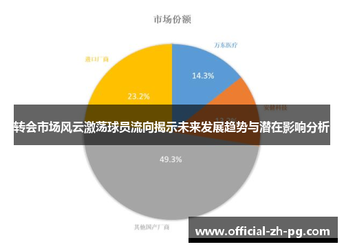 转会市场风云激荡球员流向揭示未来发展趋势与潜在影响分析