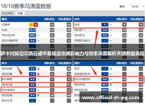 萨卡对阵切尔西在德甲赛场进攻端影响力与效率深度解析关键数据表现 萨卡对阵切尔西在德甲赛场进攻端影响力与效率深度解析关键数据表现