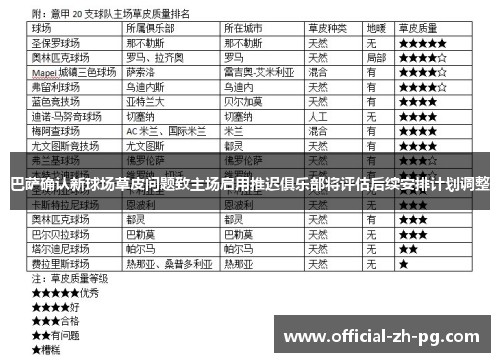 巴萨确认新球场草皮问题致主场启用推迟俱乐部将评估后续安排计划调整 巴萨确认新球场草皮问题致主场启用推迟俱乐部将评估后续安排计划调整