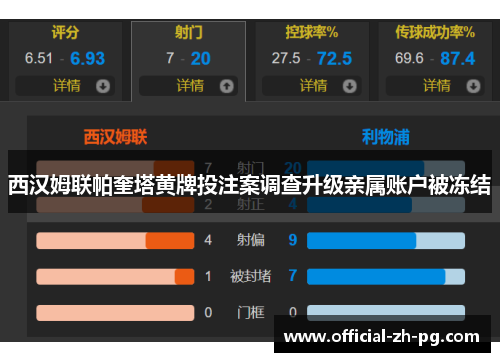西汉姆联帕奎塔黄牌投注案调查升级亲属账户被冻结 西汉姆联帕奎塔黄牌投注案调查升级亲属账户被冻结