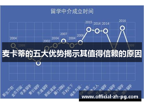 麦卡蒂的五大优势揭示其值得信赖的原因