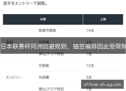 日本联赛杯同洲回避规则，抽签编排因此受限制